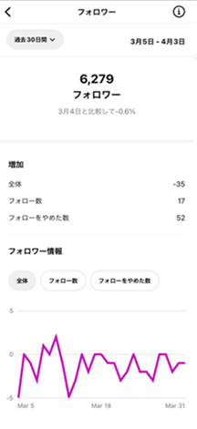 フォロワー数詳細