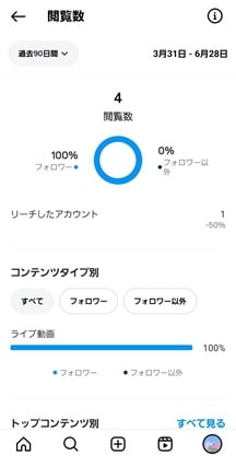 閲覧数詳細