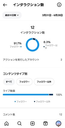 インタラクション詳細