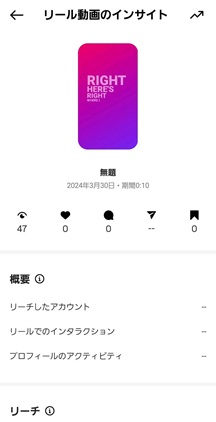 投稿インサイト詳細