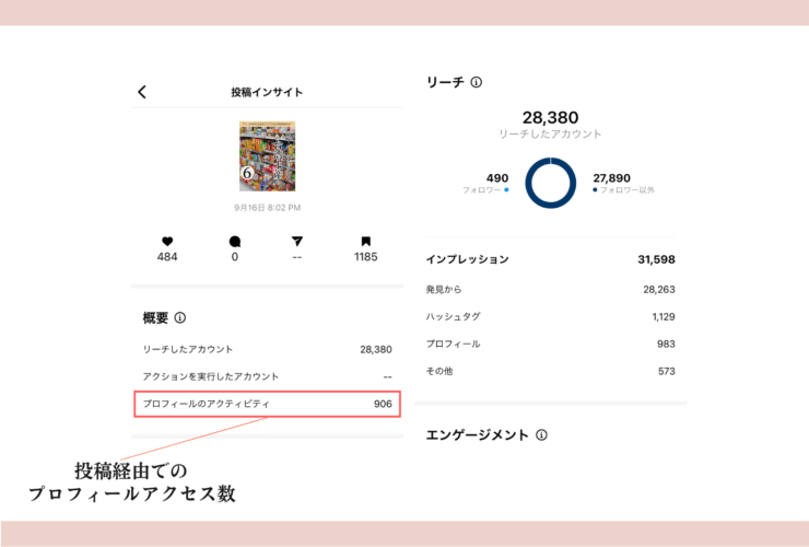 プロフィールアクセス数